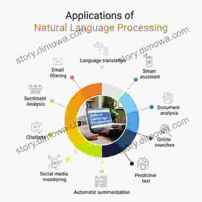 Natural Language Processing Applications Natural Language Processing Using R Pocket Primer