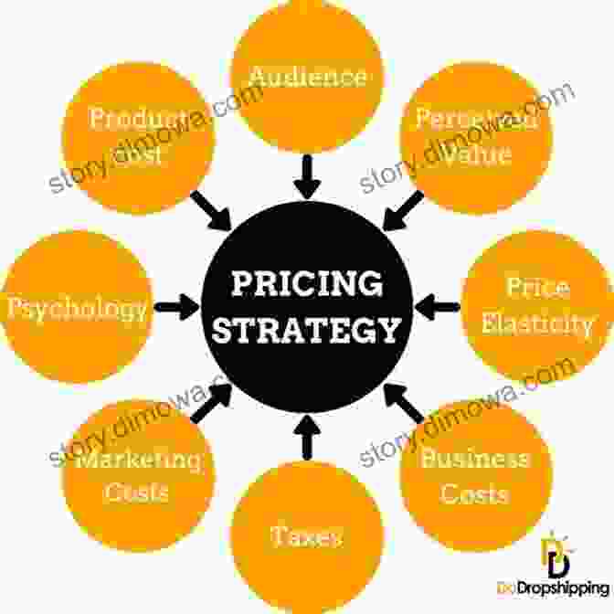 Pricing And Distribution Strategies Marketing In Central And Eastern Europe (East West Business)