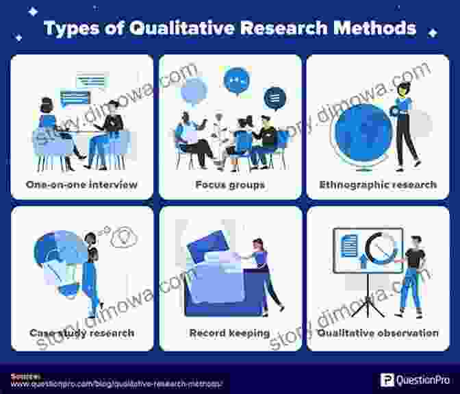 Qualitative Research: Understanding The Human Experience Research Methods And Design In Sport Management