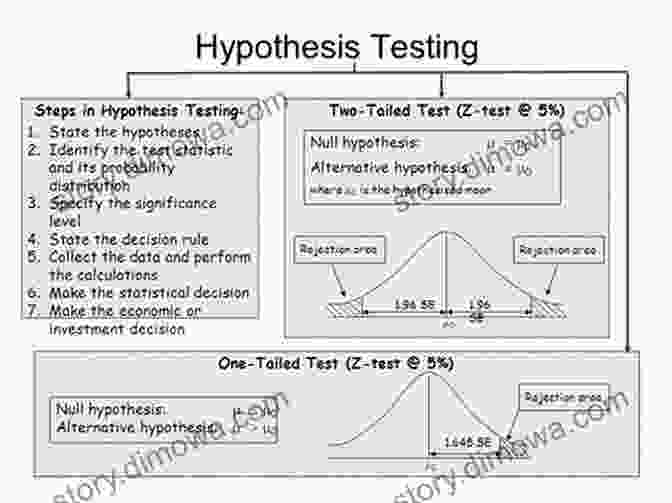 Quantitative Research: Statistical Analysis And Hypothesis Testing Research Methods And Design In Sport Management