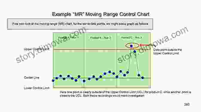 SPC In Manufacturing Measuring Quality Improvement In Healthcare: A Guide To Statistical Process Control Applications