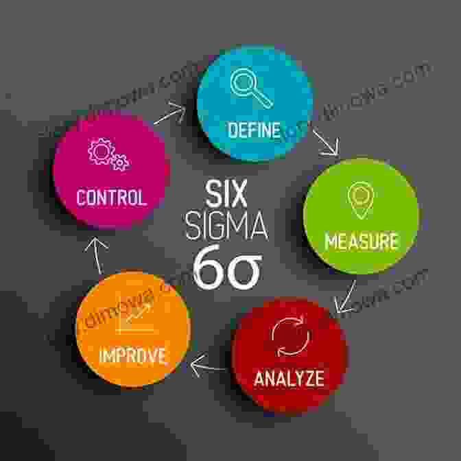 SPC In Six Sigma And Lean Measuring Quality Improvement In Healthcare: A Guide To Statistical Process Control Applications