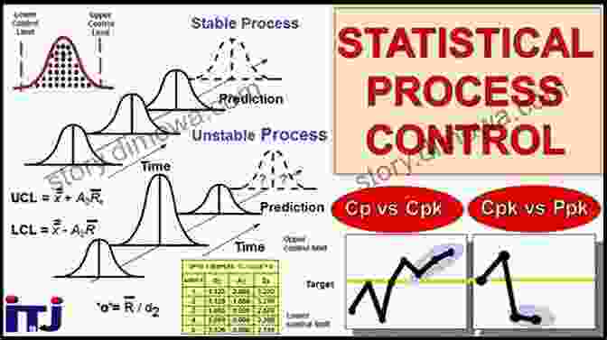 Statistical Process Control (SPC) Fundamentals Measuring Quality Improvement In Healthcare: A Guide To Statistical Process Control Applications