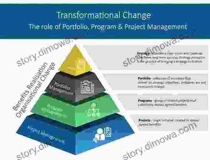 Strategic Project Portfolio Management: A Comprehensive Guide Strategic Project Portfolio Management: Enabling A Productive Organization (Microsoft Executive Leadership 16)