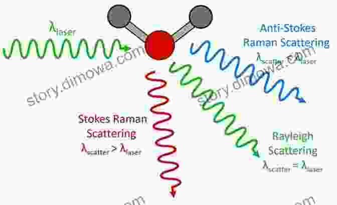 The Raman Effect, A Groundbreaking Discovery Made By C.V. Raman History Of The Calcutta School Of Physical Sciences