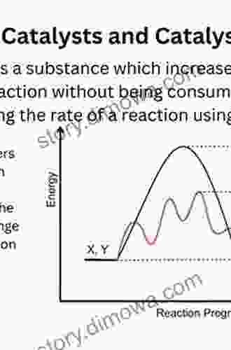 Dynamic Chemical Processes On Solid Surfaces: Chemical Reactions And Catalysis