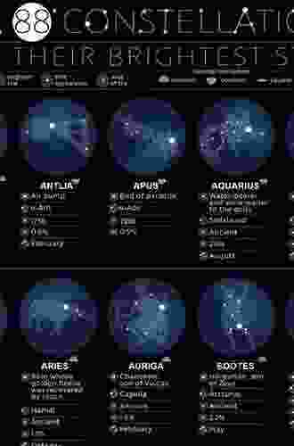 A Walk Through The Southern Sky: A Guide To Stars Constellations And Their Legends