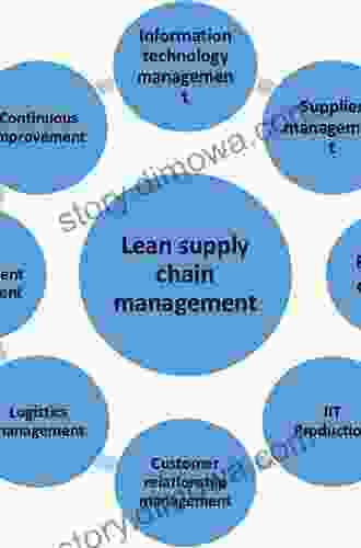 Topics In Lean Supply Chain Management