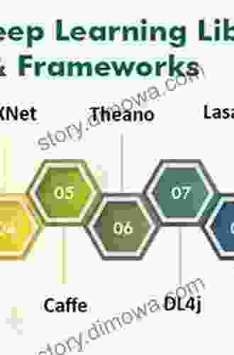 Natural Language Processing with TensorFlow: Teach language to machines using Python s deep learning library