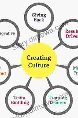 Implementing TWI: Creating And Managing A Skills Based Culture