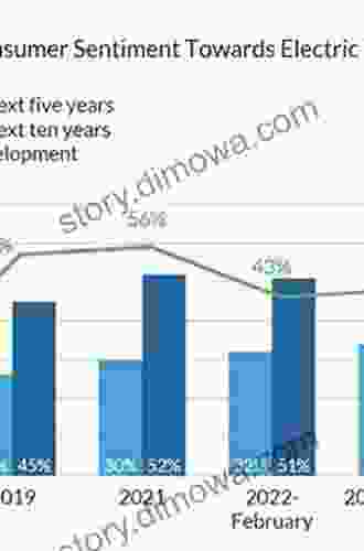 Consumer Demand In The United States: Prices Income And Consumption Behavior